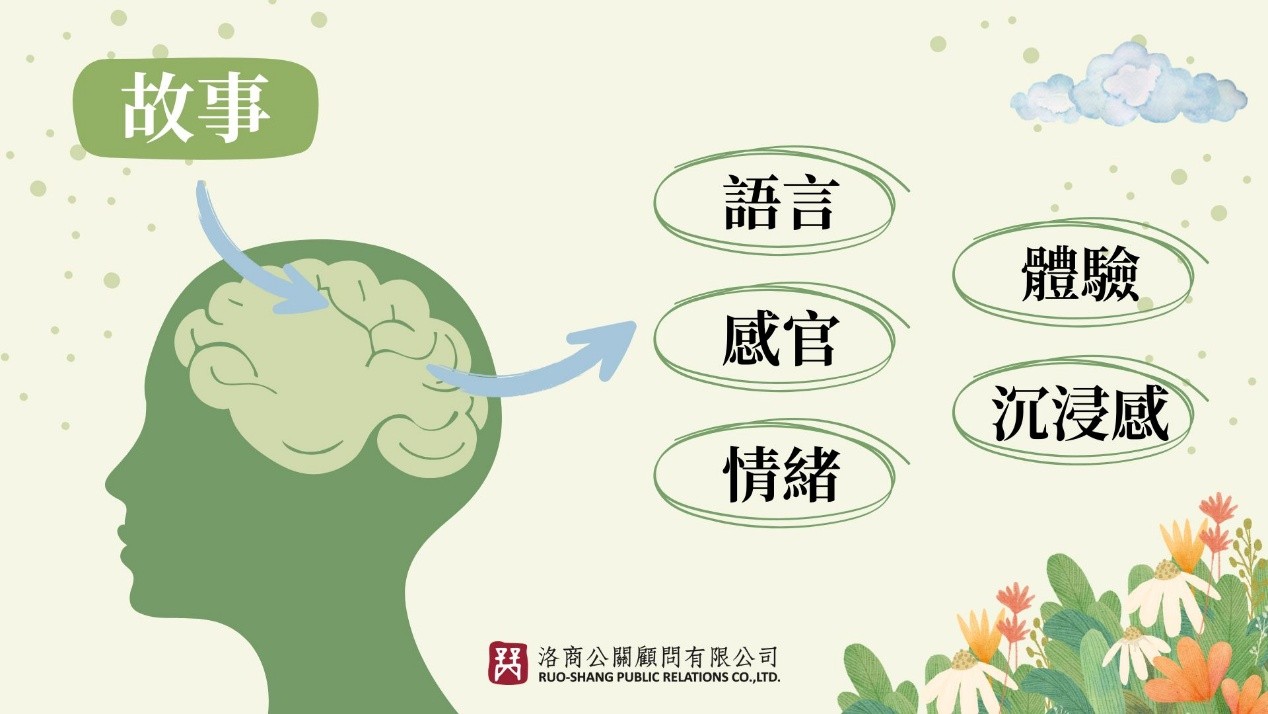 案例圖1